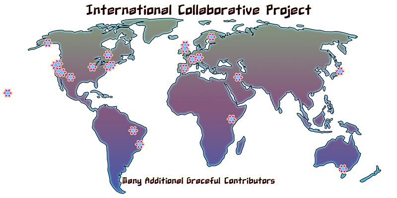 International Collaborative Project - Map